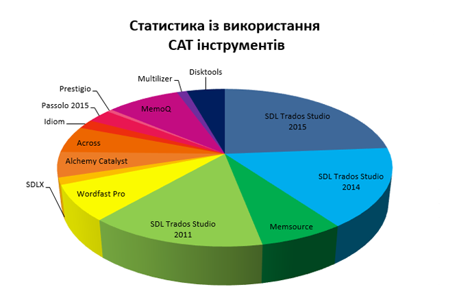 ukr